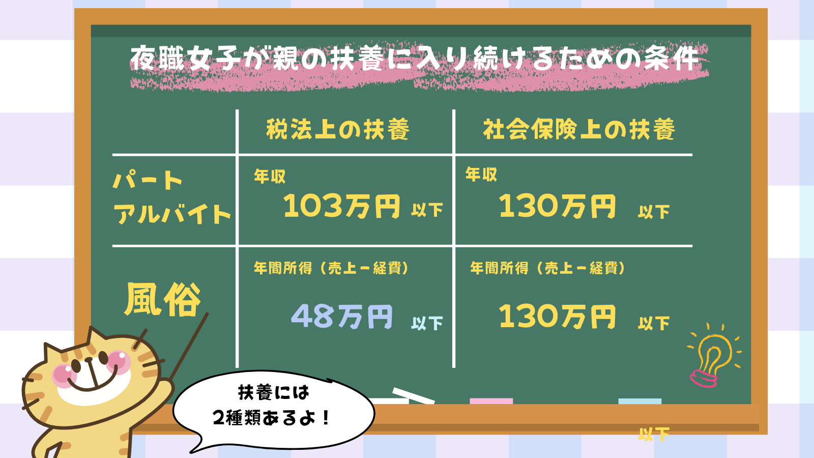 【図解】夜職女子が親の扶養に入り続けるための条件
