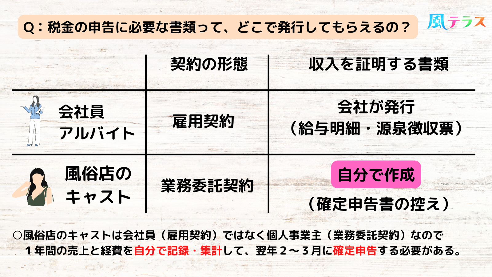 【図解】税金の申告に必要な書類って、どこで発行してもらえるの？