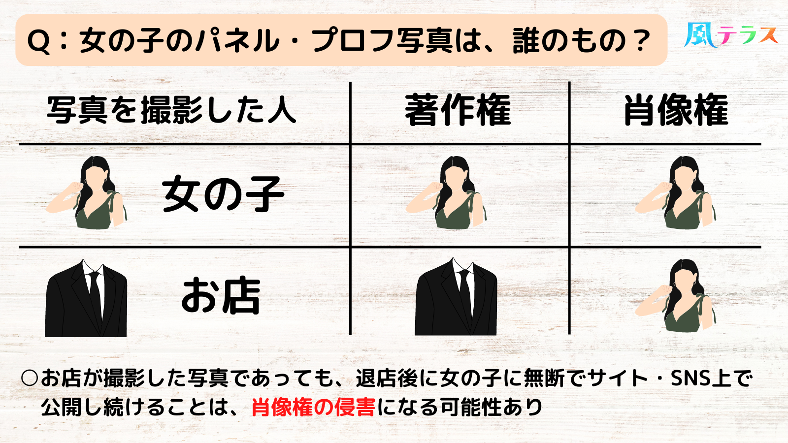 【図解】女の子の写真は誰のもの?